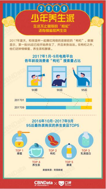 消費升級下的味蕾革命 CBNData與口碑聯合發布2018生活消費趨勢報告，解讀食品銷售新風向