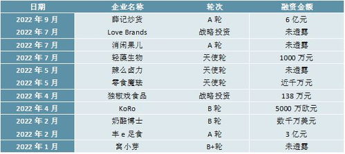 液態(tài)變局 味蕾的熵增與再合成——感知2023年休閑食品的市場風向標的雙重進化邏輯