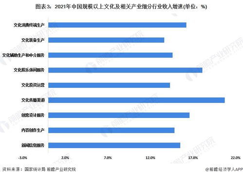數字文化產品引領增長，上半年全國文化企業營收逼近6萬億元，數字內容與服務成核心驅動力